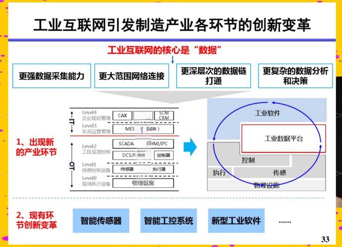 工业互联网:推动制造业数字化转型的重要力量