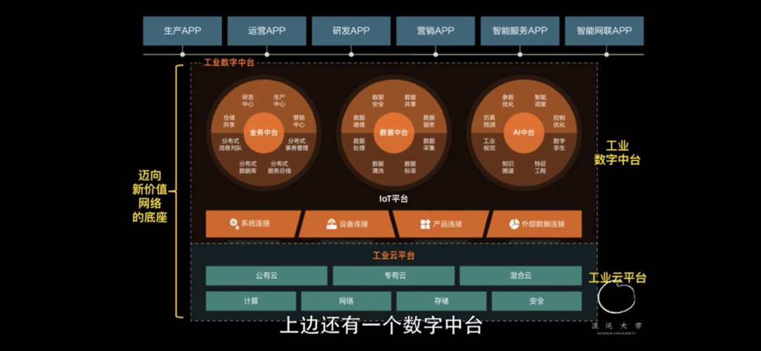 工业互联网:数据驱动的新价值网络